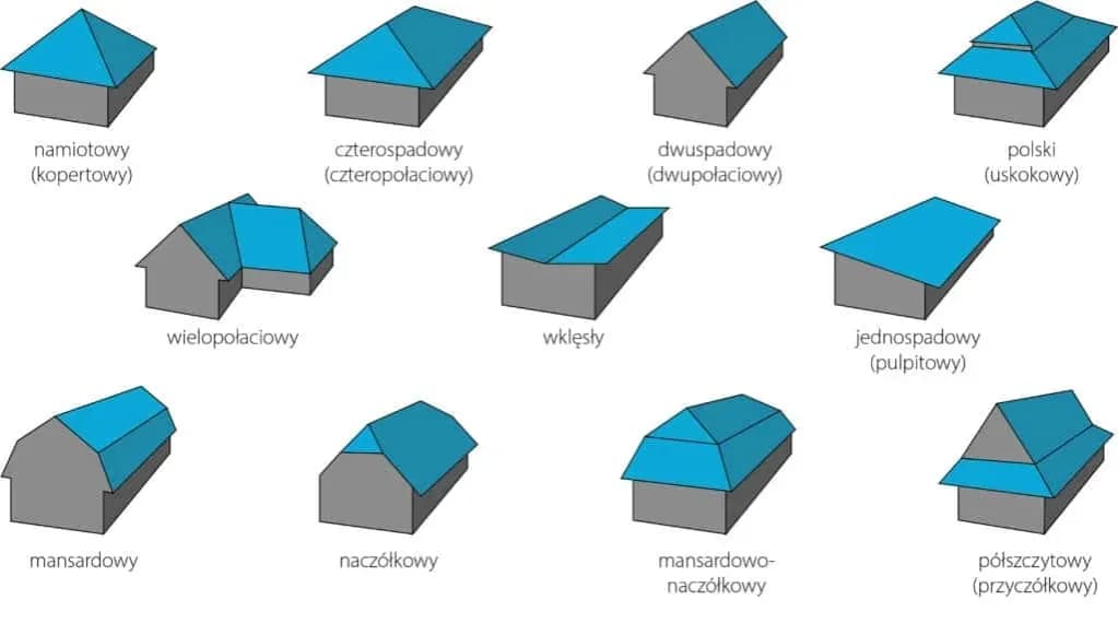 Ile łat na dach kalkulator – uniknij kosztownych błędów w obliczeniach