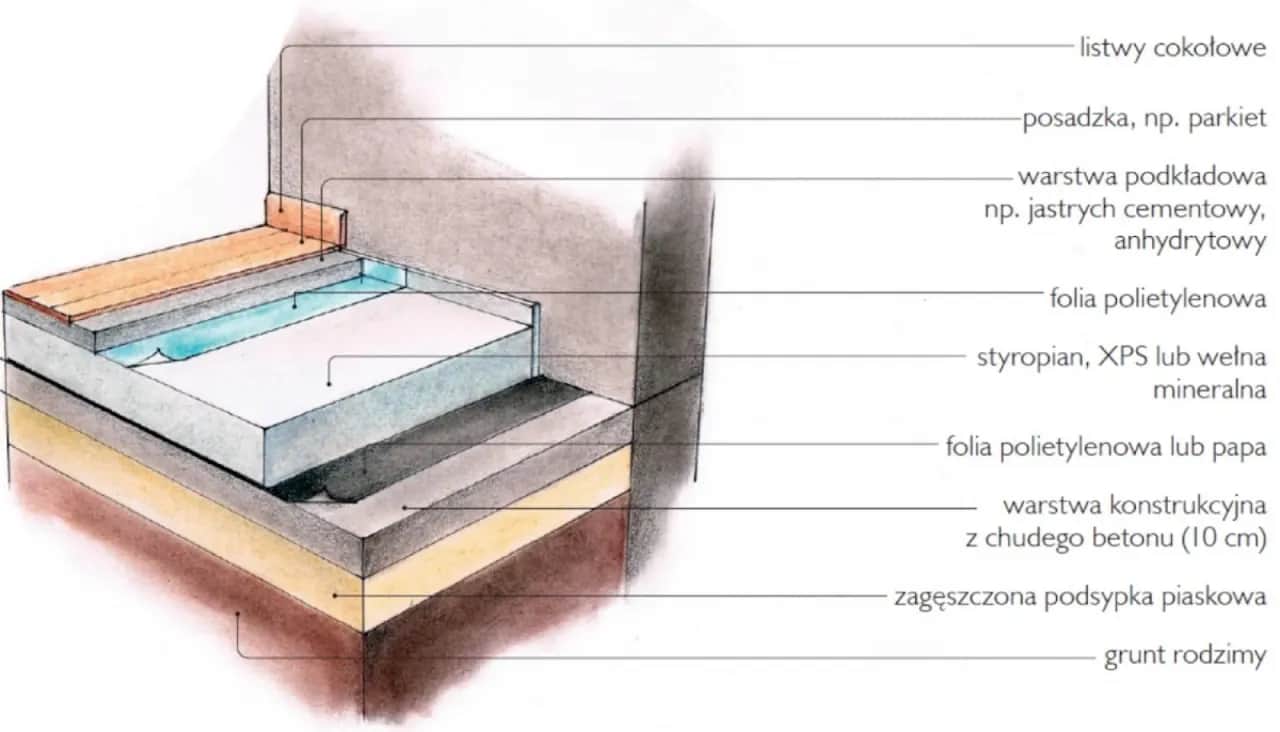 Jak skutecznie ocieplić podłogę na legarach i uniknąć błędów