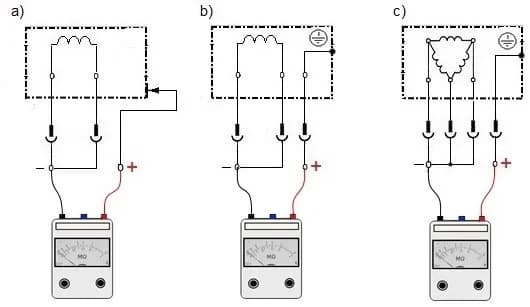 Jaka rezystancja izolacji jest niezbędna dla bezpieczeństwa elektrycznego?