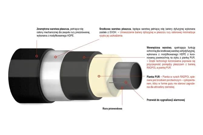 Izolacja przewodów CO – uniknij strat ciepła i obniż koszty ogrzewania