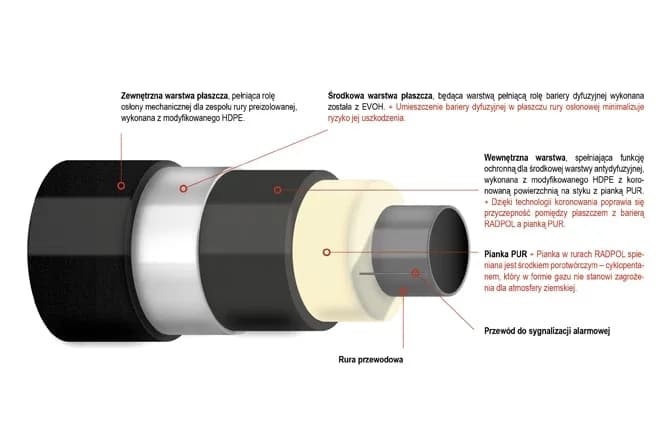 Izolacja przewodów CO – uniknij strat ciepła i obniż koszty ogrzewania